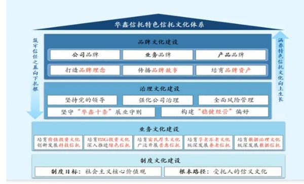 耕信托文化筑牢发展根基 创新普惠金融服务实体经济不朽情缘手机网站华鑫信托党委书记、董事长朱勇：深(图2)