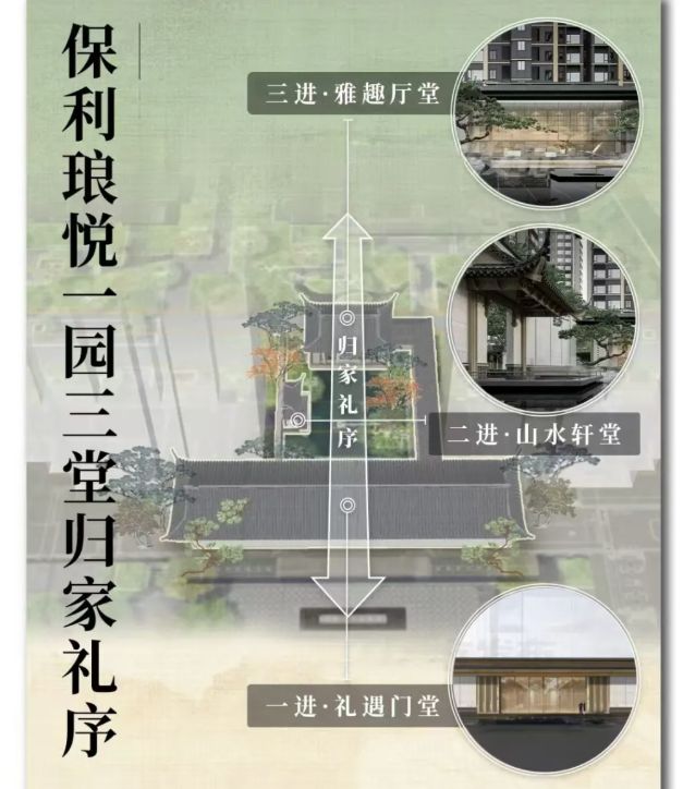 保利琅悦售楼处发布启幕鼎级尊邸不朽情缘平台网站广州热搜楼盘｜(图4)